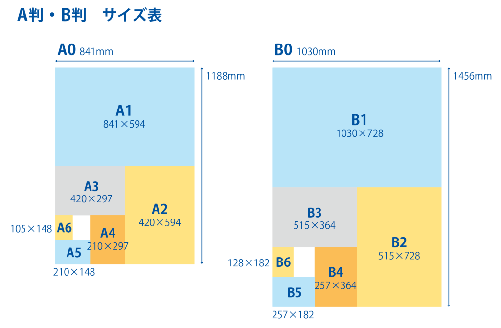 紙サイズa判・b判の基本と、サイズ早見表 株式会社パングラム